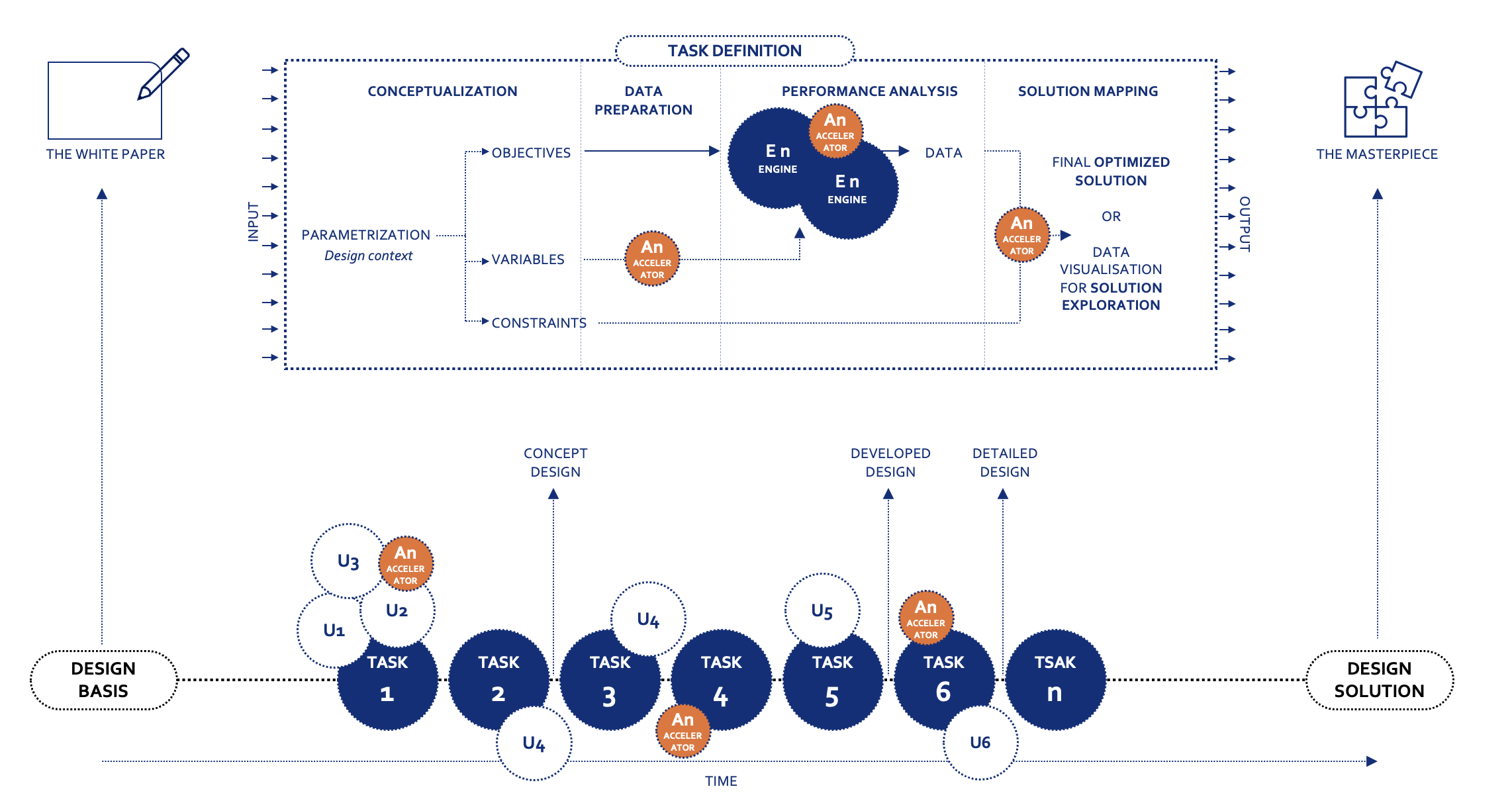 Task Classification Explained
